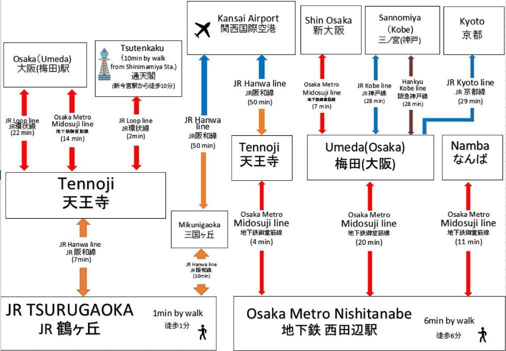 Gate 80 Vandrarhem Osaka Exteriör bild